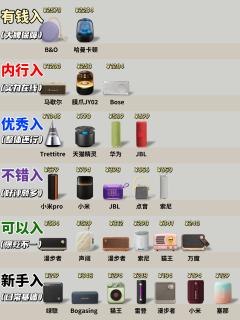 热门蓝牙音响梯队划分，看看你的音响上榜了吗