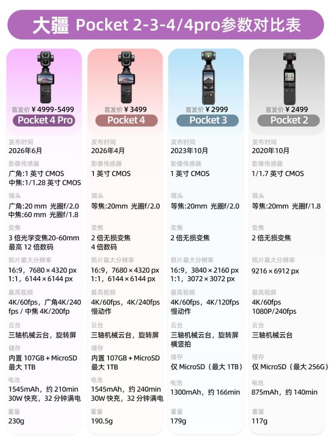 大疆摄像机