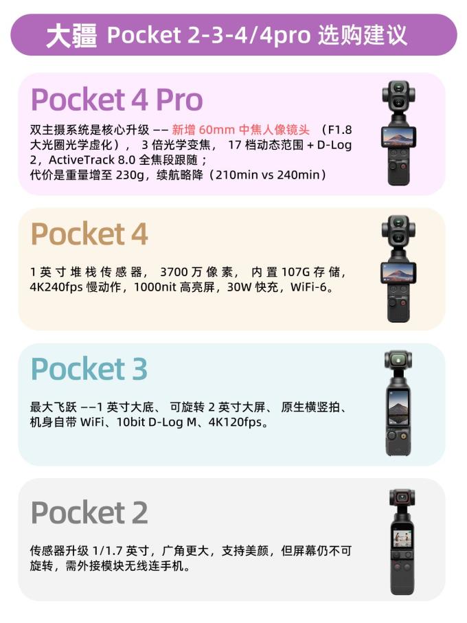 大疆摄像机