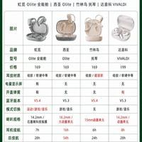 百元开放式蓝牙耳机怎么选｜选购避坑要点整理