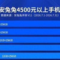 安卓高端旗舰性价比榜单：vivo X300s第八，第一名很多人不认识