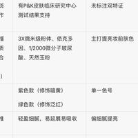 夏季防晒隔离横向测评，通勤妆前清爽榜