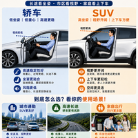 看了这张图才明白，原来开轿车真不一定比SUV累！
