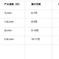 洁净世家净水器滤芯怎么选？2026年换芯避坑不踩雷指南
