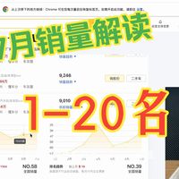 渗透率65.1%、新疆长途补能 | 新能源车8.18日报