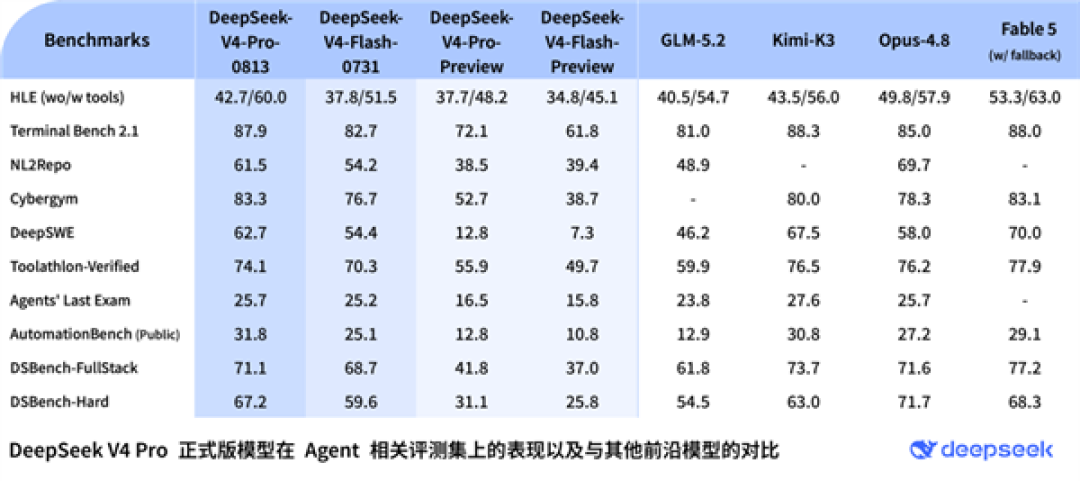 DeepSeek-V4系列今日起价格上涨:峰谷定价 高峰期贵一倍