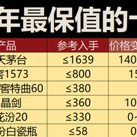 今年还能囤酒吗？2026年最保值的十款白酒，价格最稳白酒清单！