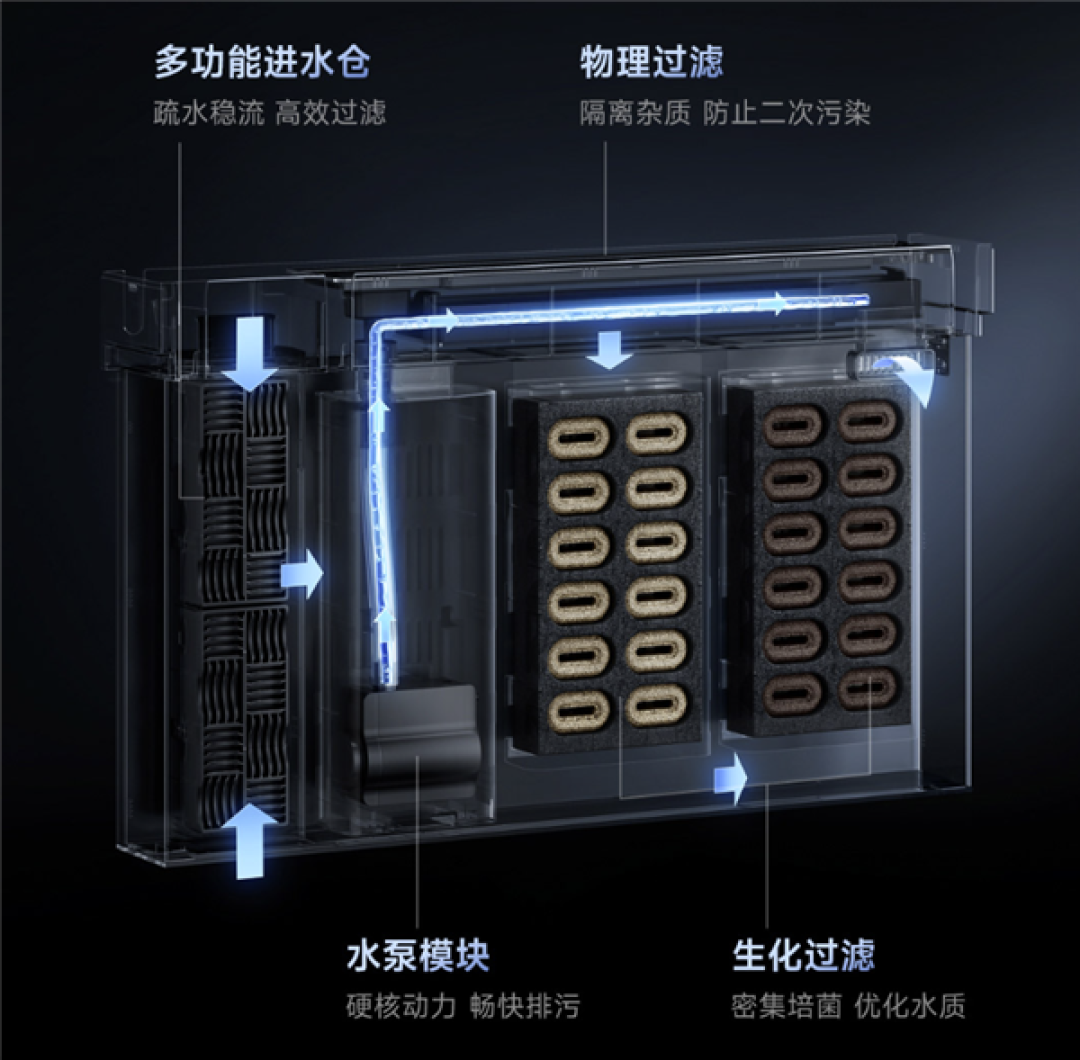 众筹价599元!小米发布米家智能鱼缸2 Pro:过滤系统加强 自动喂食