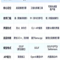 本地跑大模型，Ollama和LM Studio哪个好？实测对比+场景推荐