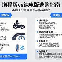 阿维塔07增程实测：城区能跑300km，一周充一次电不到30块，但这天气续航打骨折