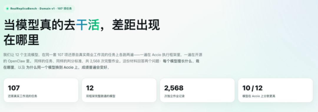 拒绝「差不多」,电商模型测评迎来「最严厉的父亲」