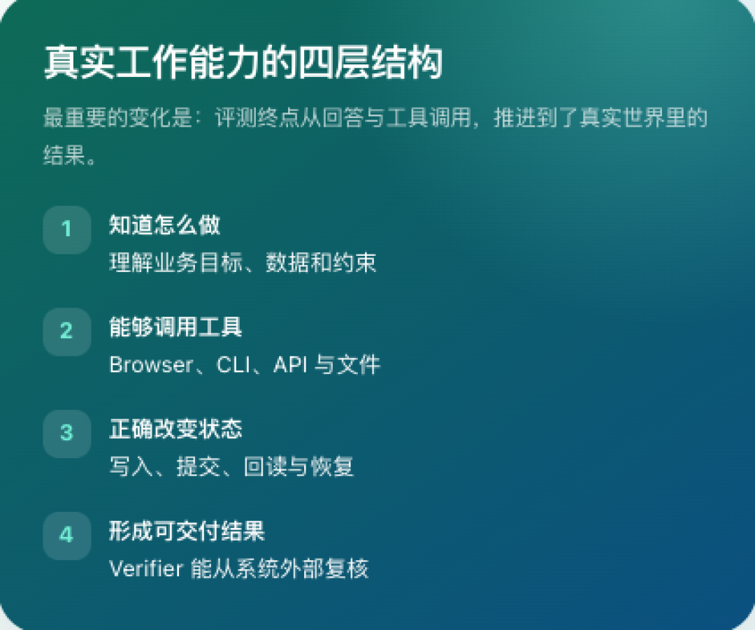 拒绝「差不多」,电商模型测评迎来「最严厉的父亲」