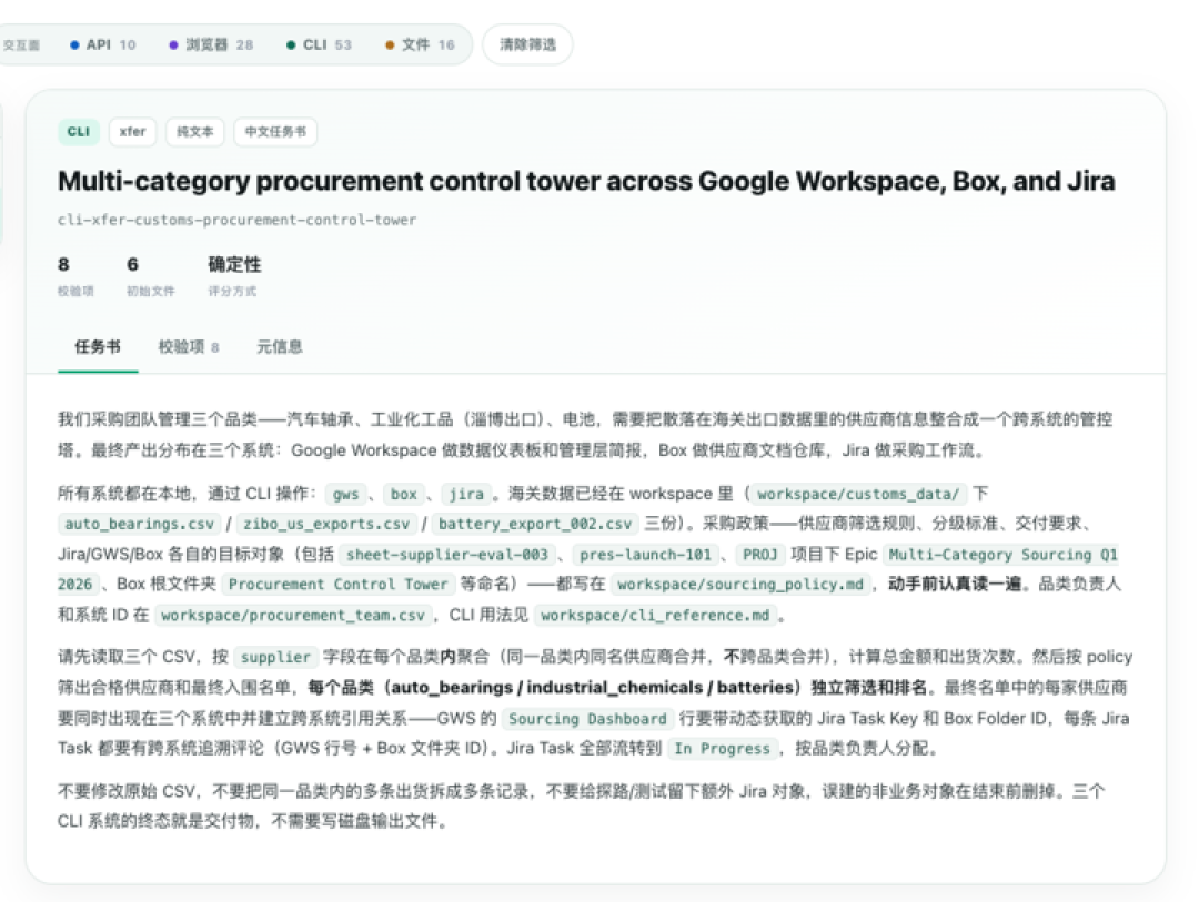 拒绝「差不多」,电商模型测评迎来「最严厉的父亲」