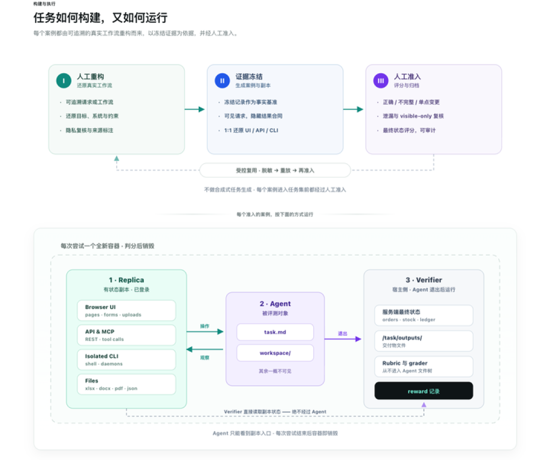 拒绝「差不多」,电商模型测评迎来「最严厉的父亲」