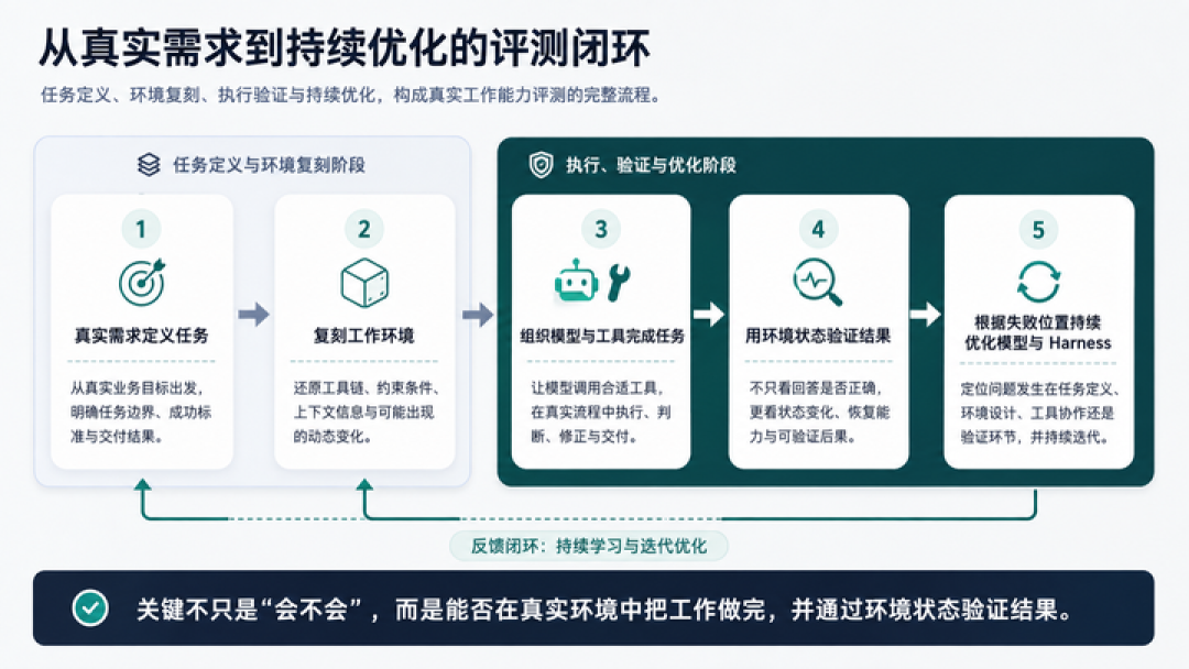 拒绝「差不多」,电商模型测评迎来「最严厉的父亲」