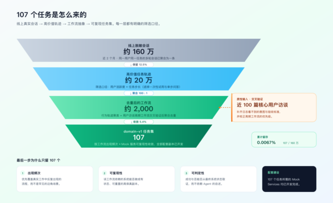 拒绝「差不多」,电商模型测评迎来「最严厉的父亲」