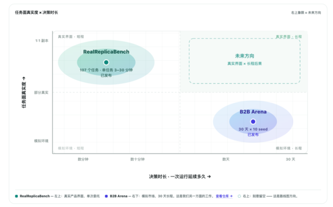 拒绝「差不多」,电商模型测评迎来「最严厉的父亲」