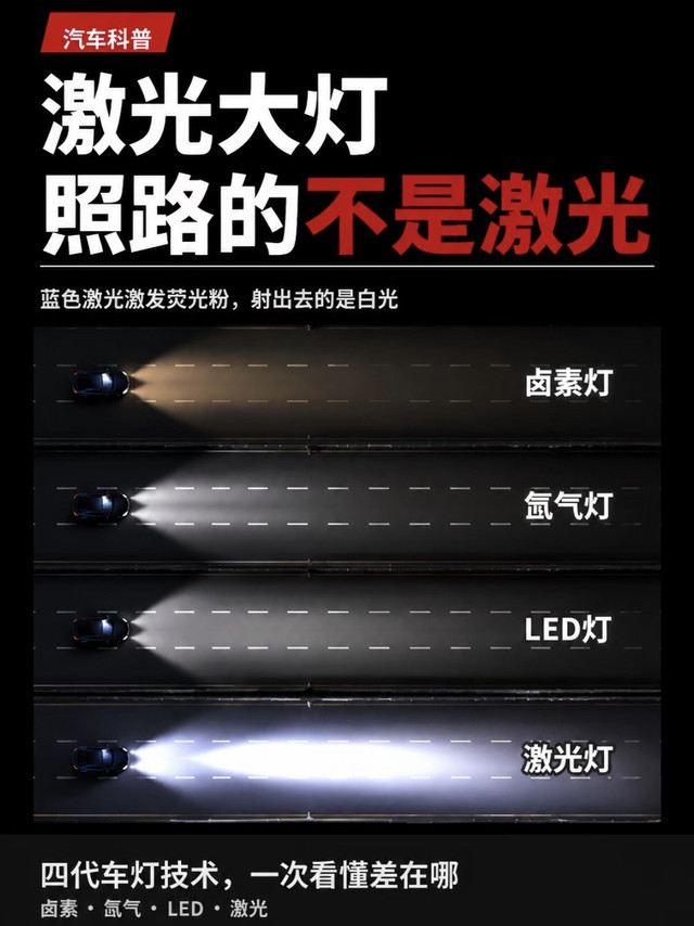 激光大灯｜照路的其实并不是激光💡