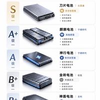 新能源车电池天梯图📊选车看懂电池不踩坑