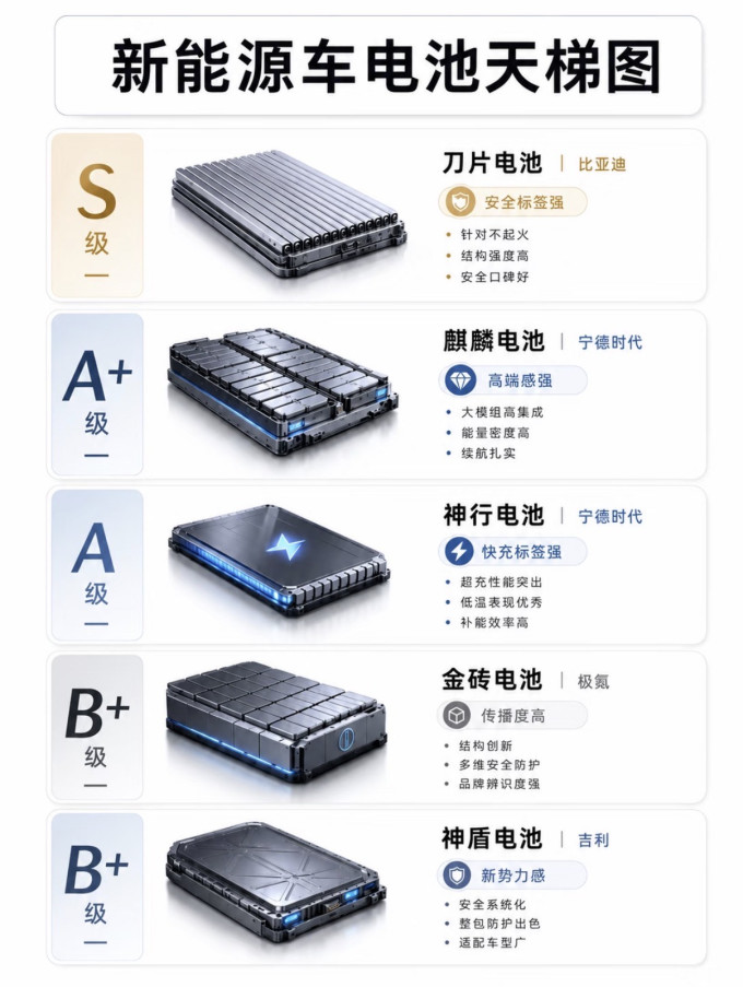 比亚迪新能源车