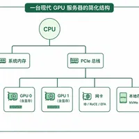 思科AI订单狂揽40亿美元，网工却在讨论4K月薪：2026年思科认证还值得考吗