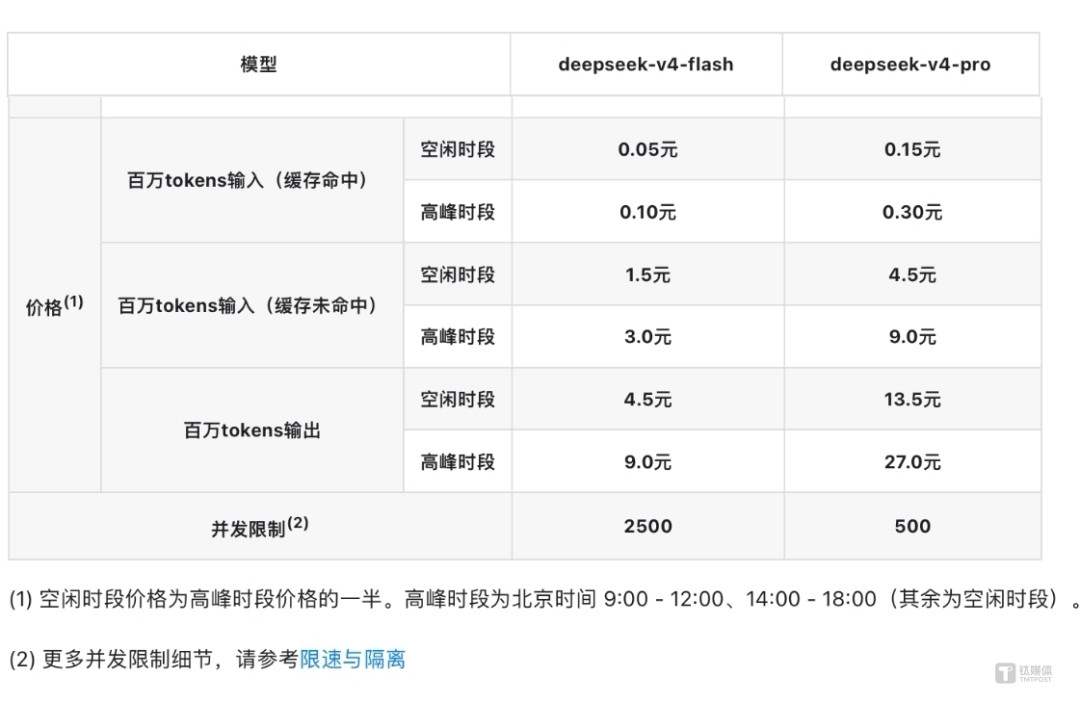 Token未来更贵还是更便宜?定价权之争白热化