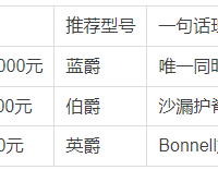 防螨护脊床垫怎么选?斯丽比迪蓝爵全价格带对比,哪一档适合你?