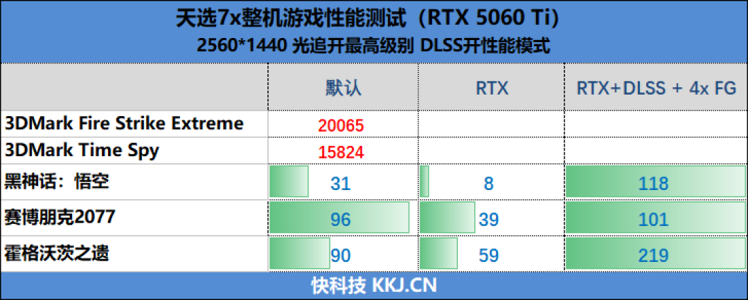 最强160W酷睿Ultra处理器!华硕天选7X主机评测:功耗堪比笔记本 整机待机仅13W
