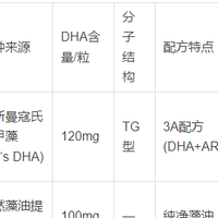 2026年婴幼儿DHA藻油五大品牌对比分析：藻种、纯度与适用人群