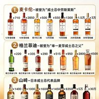 三大世界级威士忌品牌科普｜麦卡伦/格兰菲迪/山崎全系列梳理🥃