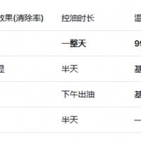 4款儿童洗发水控油止痒实测，谁才是真正的“止痒王”？