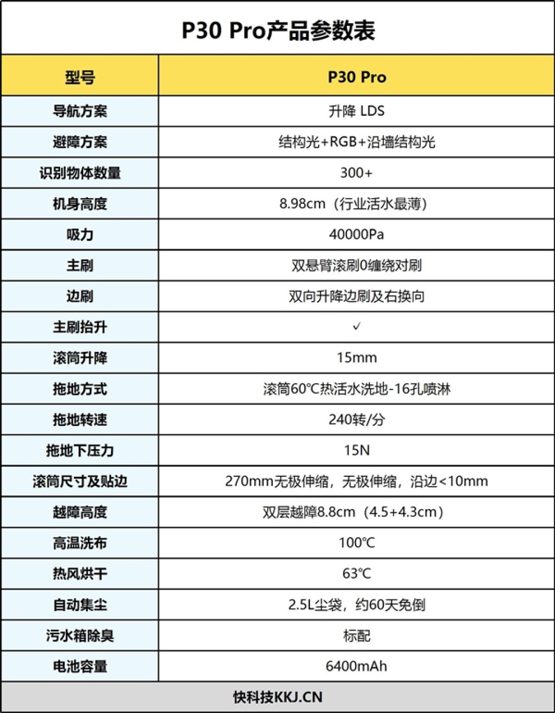 石头P30 Pro评测:8.98cm超薄机身 60℃热活水到底有多能打?
