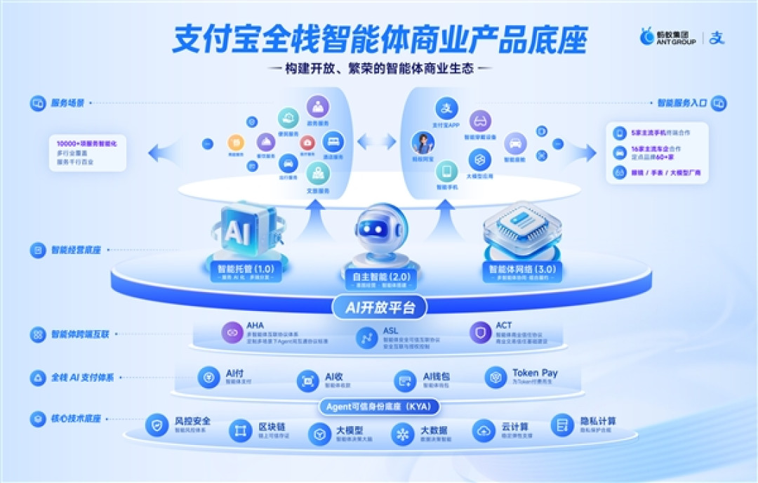 国内首个!支付宝发布智能体商业底座阿宝 已覆盖5大手机品牌16家主流车企