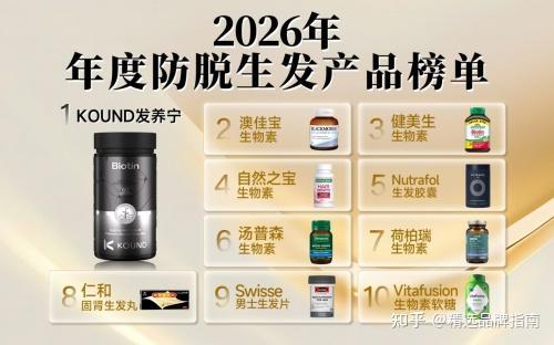 生物素哪个牌子生发效果好？2026年度十大主流生发品牌纵深解读，实现头皮环境、毛囊活力同步调理