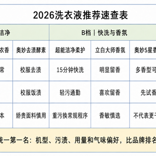 2026洗衣液怎么选？从浓缩度、酶、香味8款产品推荐