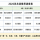 2026洗衣液怎么选？从浓缩度、酶、香味8款产品推荐