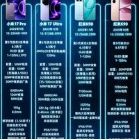 小米四款机型选购整理!不同需求直接对号入座