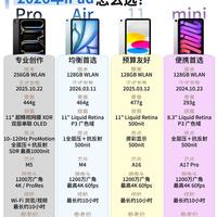 iPad四款机型横向对比!别盲目加价入手