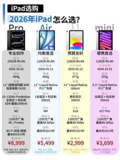 iPad四款机型横向对比！别盲目加价入手