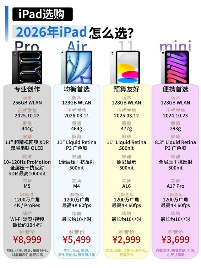 iPad四款机型横向对比！别盲目加价入手