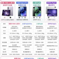 2000档位平板横向对比｜学生党购机参考指南