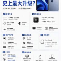 iPad mini8重磅爆料｜小平板迎来史上最大升级