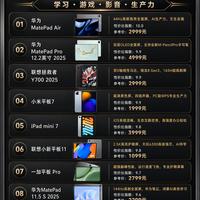 学生党平板选购指南,按需挑选不盲目