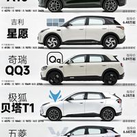7万预算买小电车应该选谁更好❓