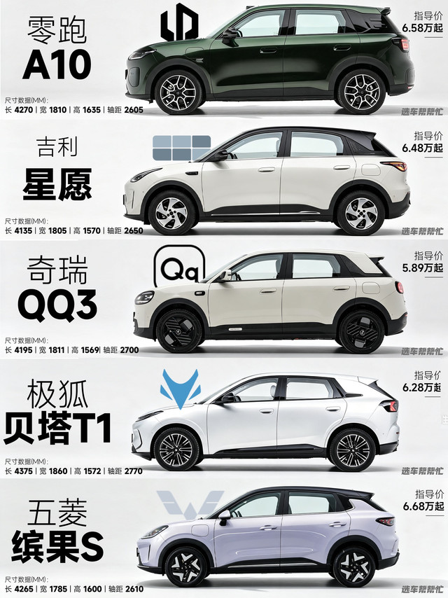 7万预算买小电车应该选谁更好❓