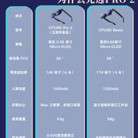 七夕数码礼物纠结｜VITURE Pro2对比Beast怎么选