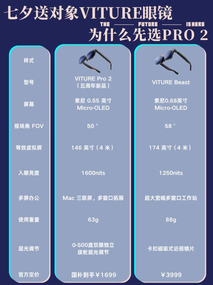 VR设备