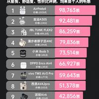 热门半入耳耳机人气榜单|看看有没有你正在用的