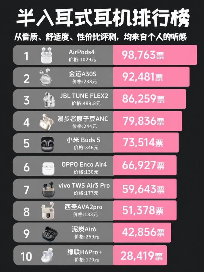 杰宝耳机