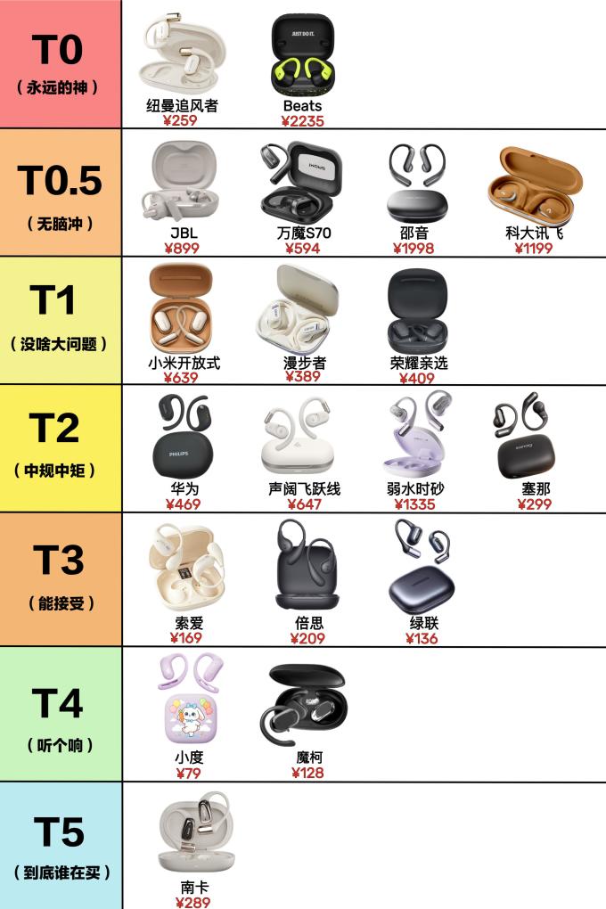 杰宝耳机